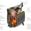Печь отопительно-варочная Огонь-Батарея 5 (до 100 куб.м)(ТМФ)  