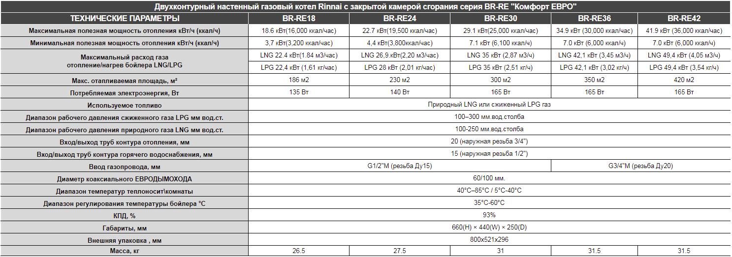 Подключение бойлера к котлу риннай