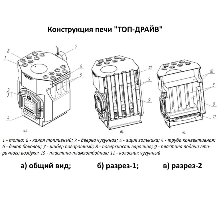 Топ печей. Печь отопительная топ-драйв-150. Отопительная печь Теплодар топ-драйв-150. Печь отопительная топ-драйв-250 Теплодар. Печь Теплодар топ-драйв - 150.